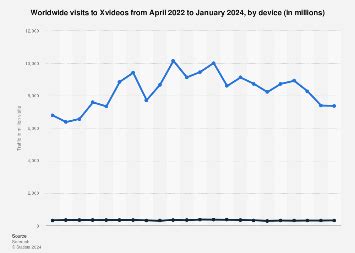 www x xvedios com|Xvideos.com global traffic 2024 .